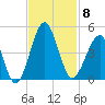 Clambank Creek tide chart for Saturday, November 8, 2025