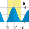 Clambank Creek tide chart for Sunday, November 9, 2025