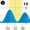 Clambank Creek tide chart for Friday, December 19, 2025