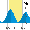Clambank Creek tide chart for Saturday, December 20, 2025