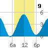 Clambank Creek tide chart for Tuesday, December 9, 2025