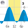 Clambank Creek tide chart for Saturday, January 3, 2026