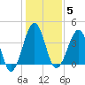 Clambank Creek tide chart for Monday, January 5, 2026