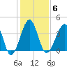 Clambank Creek tide chart for Tuesday, January 6, 2026