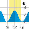 Clambank Creek tide chart for Thursday, January 8, 2026