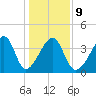 Clambank Creek tide chart for Friday, January 9, 2026