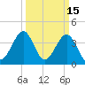Clambank Creek tide chart for Sunday, March 15, 2026