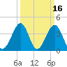 Clambank Creek tide chart for Monday, March 16, 2026