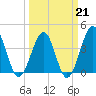 Clambank Creek tide chart for Saturday, March 21, 2026