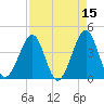 Clambank Creek tide chart for Wednesday, April 15, 2026