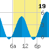Clambank Creek tide chart for Sunday, April 19, 2026
