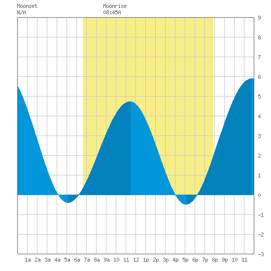 Clambank Creek tide chart for Monday, April 20, 2026