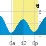 Clambank Creek tide chart for Monday, April 6, 2026