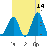 Clambank Creek tide chart for Thursday, May 14, 2026