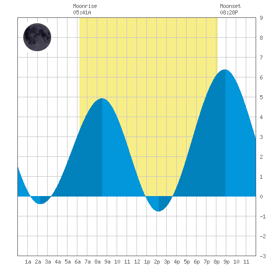 Clambank Creek tide chart for Saturday, May 16, 2026