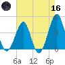 Clambank Creek tide chart for Saturday, May 16, 2026