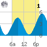 Clambank Creek tide chart for Friday, May 1, 2026