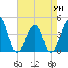 Clambank Creek tide chart for Wednesday, May 20, 2026