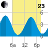Clambank Creek tide chart for Saturday, May 23, 2026