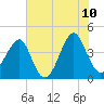 Clambank Creek tide chart for Wednesday, June 10, 2026