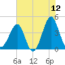 Clambank Creek tide chart for Friday, June 12, 2026
