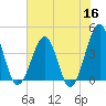 Clambank Creek tide chart for Tuesday, June 16, 2026