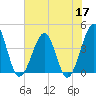 Clambank Creek tide chart for Wednesday, June 17, 2026