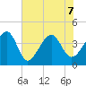 Clambank Creek tide chart for Sunday, June 7, 2026