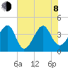 Clambank Creek tide chart for Monday, June 8, 2026
