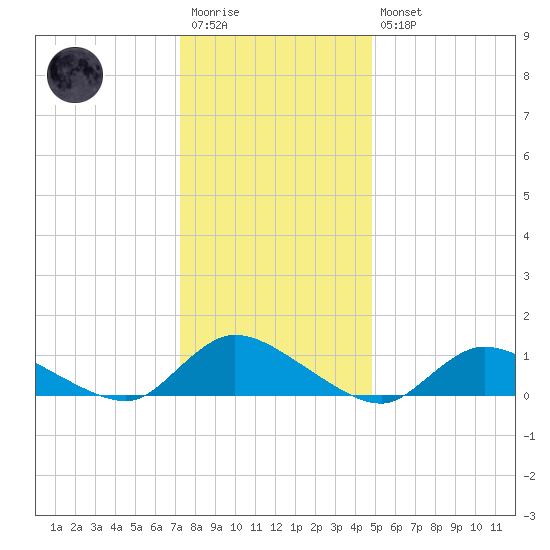 Amityville tide chart for Wednesday, January 13, 2021