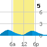 Amityville tide chart for Friday, February 5, 2021