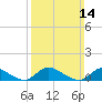 Amityville tide chart for Sunday, March 14, 2021