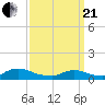 Amityville tide chart for Sunday, March 21, 2021
