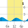 Amityville tide chart for Thursday, April 1, 2021