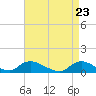 Amityville tide chart for Friday, April 23, 2021