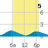 Amityville tide chart for Monday, April 5, 2021