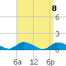Amityville tide chart for Thursday, April 8, 2021
