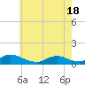 Amityville tide chart for Tuesday, May 18, 2021
