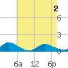 Amityville tide chart for Sunday, May 2, 2021