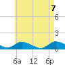Amityville tide chart for Friday, May 7, 2021