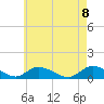 Amityville tide chart for Saturday, May 8, 2021