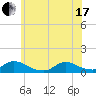 Amityville tide chart for Thursday, June 17, 2021