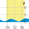 Amityville tide chart for Monday, June 7, 2021