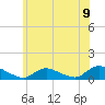 Amityville tide chart for Wednesday, June 9, 2021