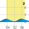 Amityville tide chart for Friday, July 2, 2021