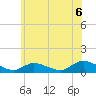 Amityville tide chart for Tuesday, July 6, 2021