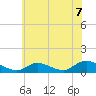 Amityville tide chart for Wednesday, July 7, 2021