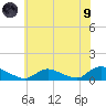 Amityville tide chart for Friday, July 9, 2021