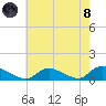 Amityville tide chart for Sunday, August 8, 2021