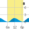Amityville tide chart for Wednesday, September 8, 2021